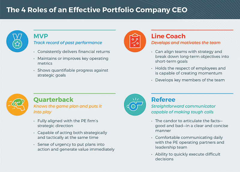 4 Roles of an Effective Portfolio Company CEO